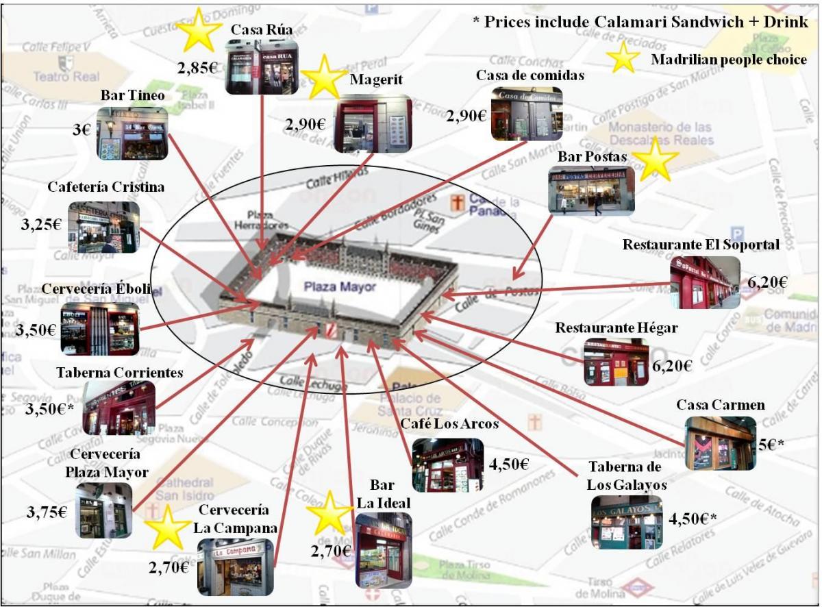 mapa ng Madrid shopping street